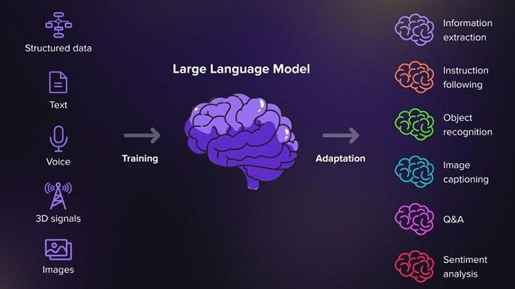 Cải thiện hiệu suất